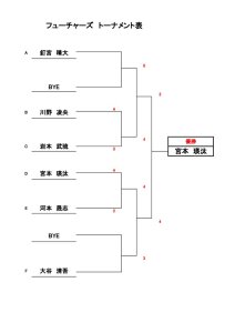 第31回アクエリアスカップ　ドロー表　kのサムネイル